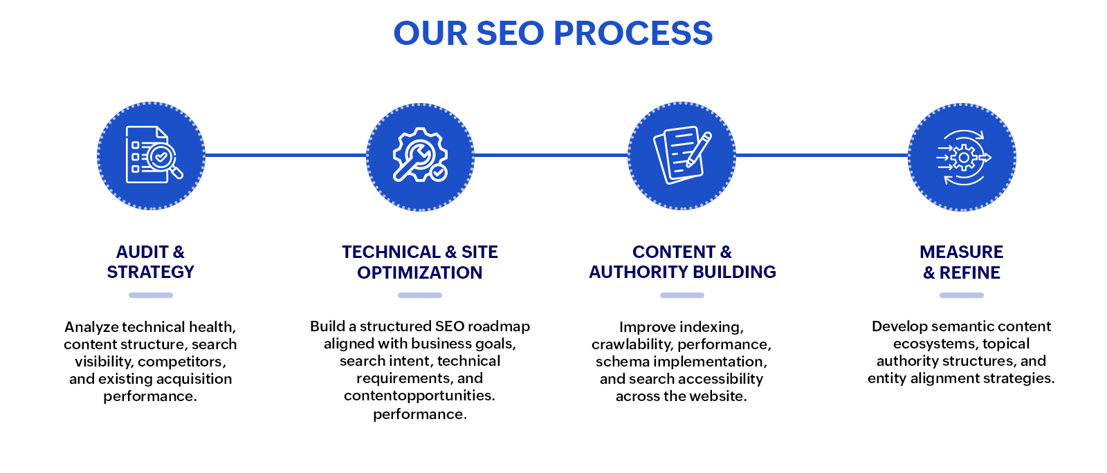 Our Website Development Process